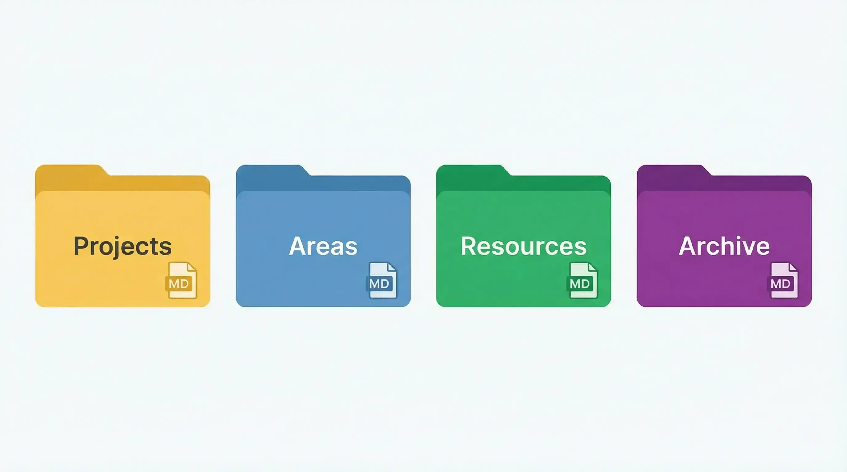 Markdown 文件结构