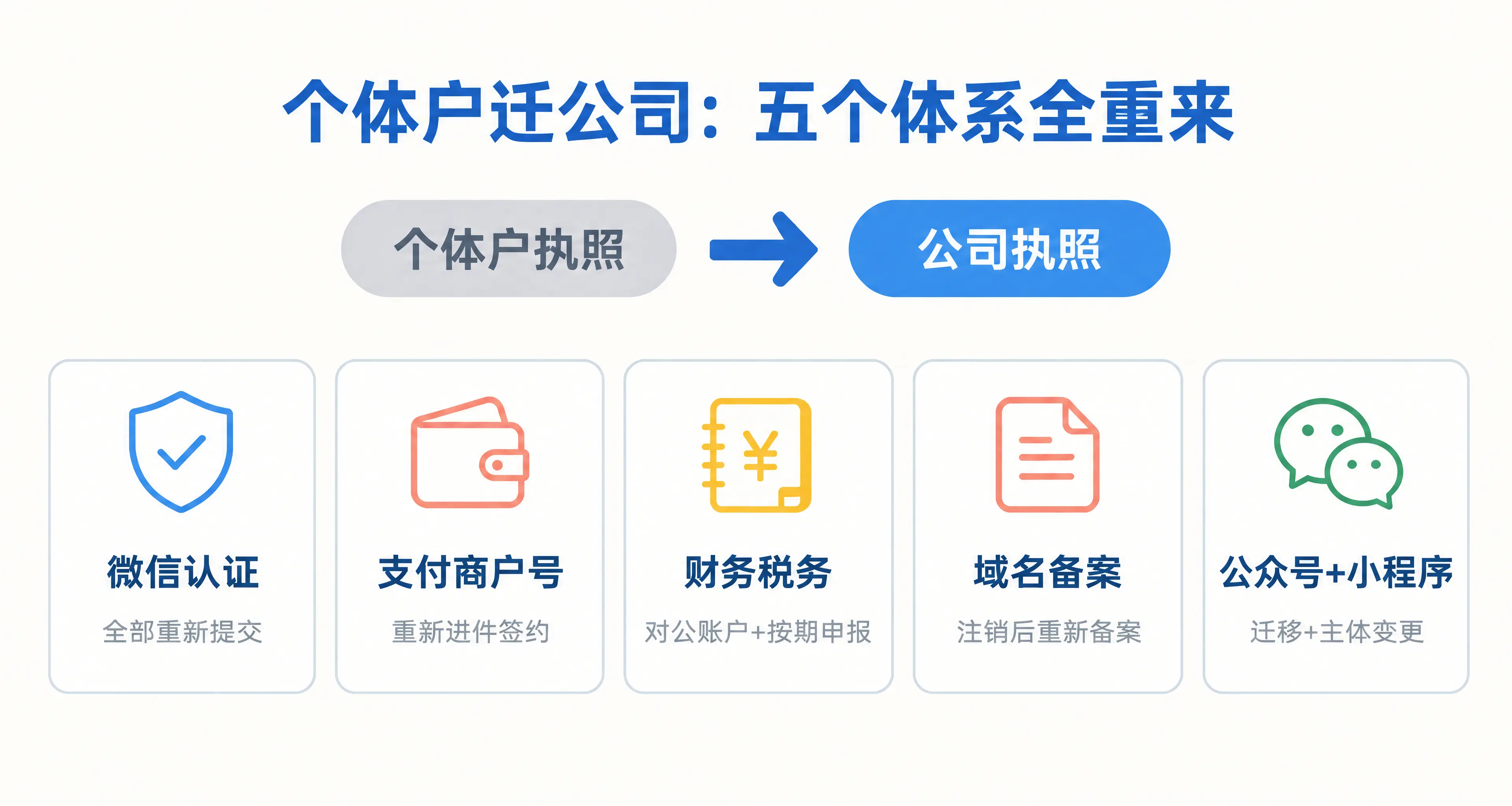 五大体系迁移清单
