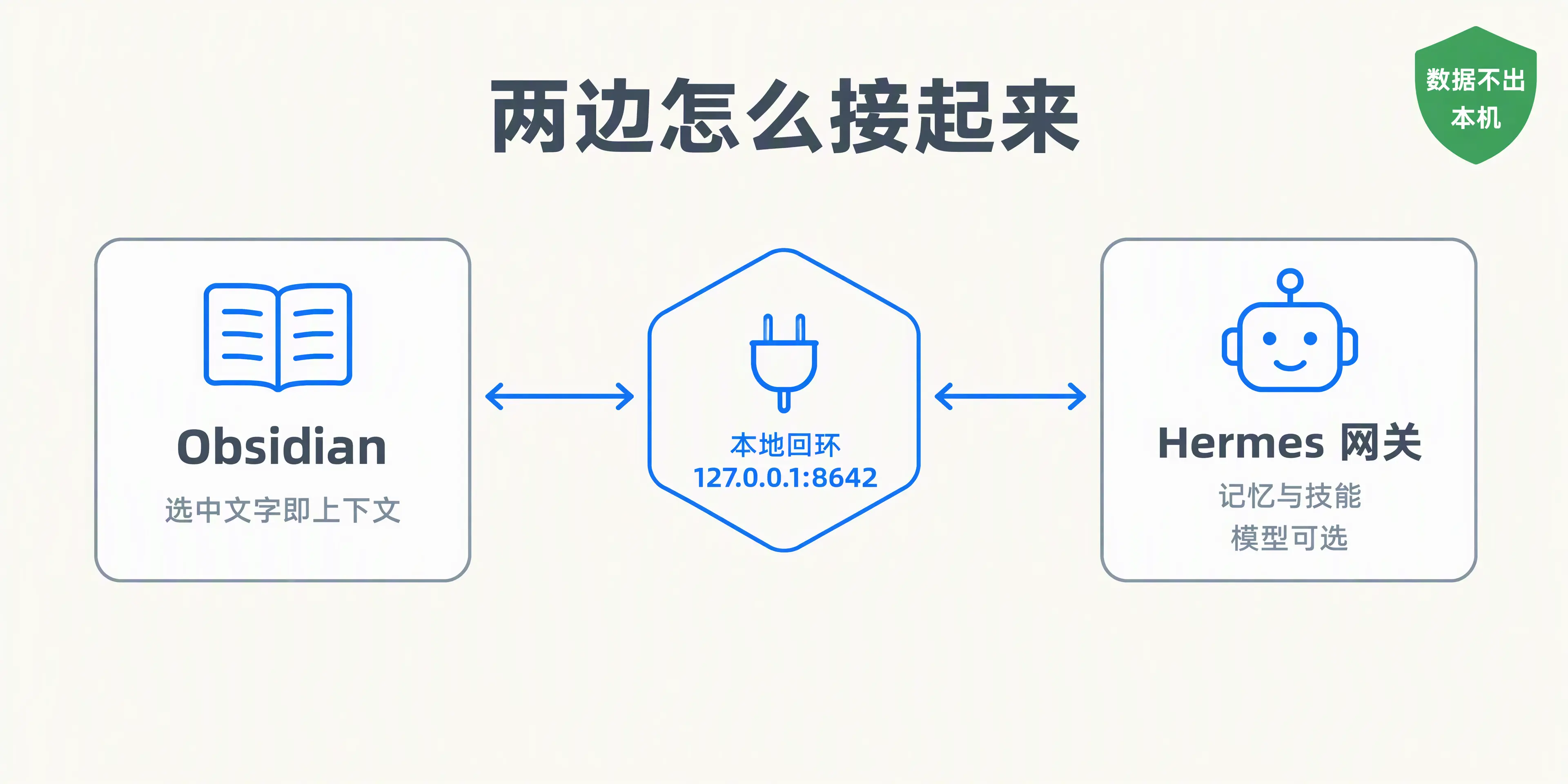 两边怎么接起来