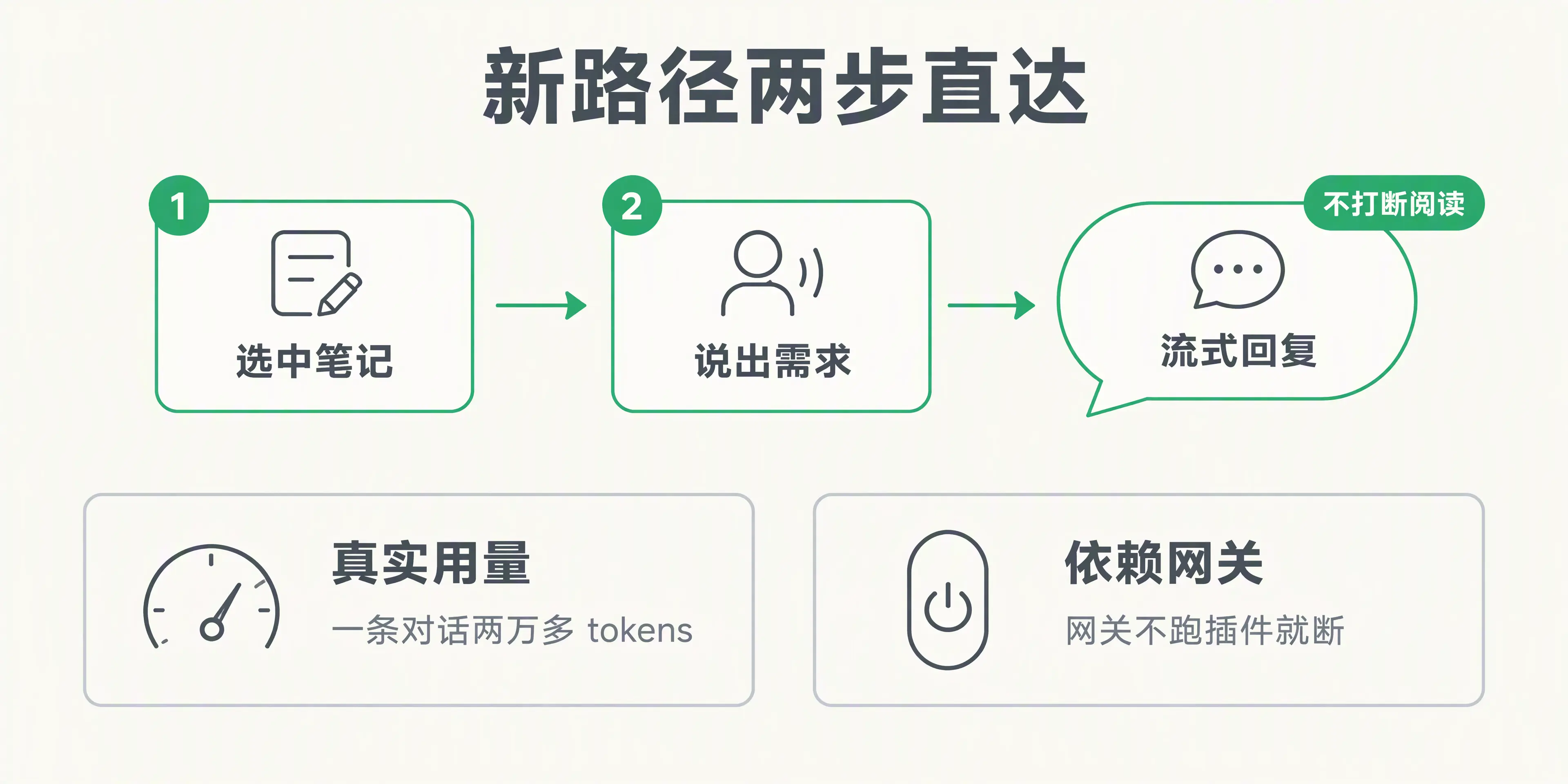 新路径两步直达