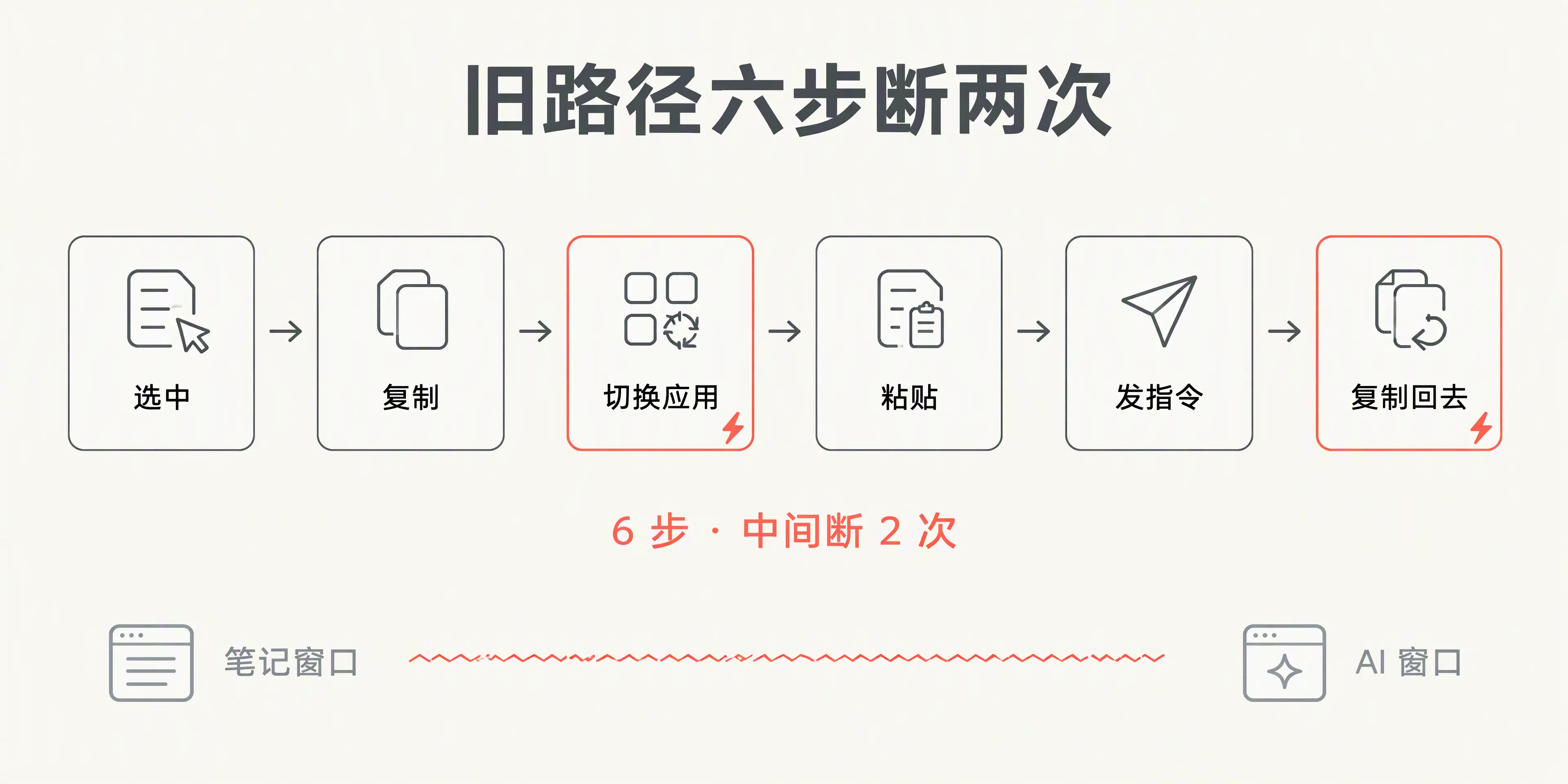 旧路径六步断两次