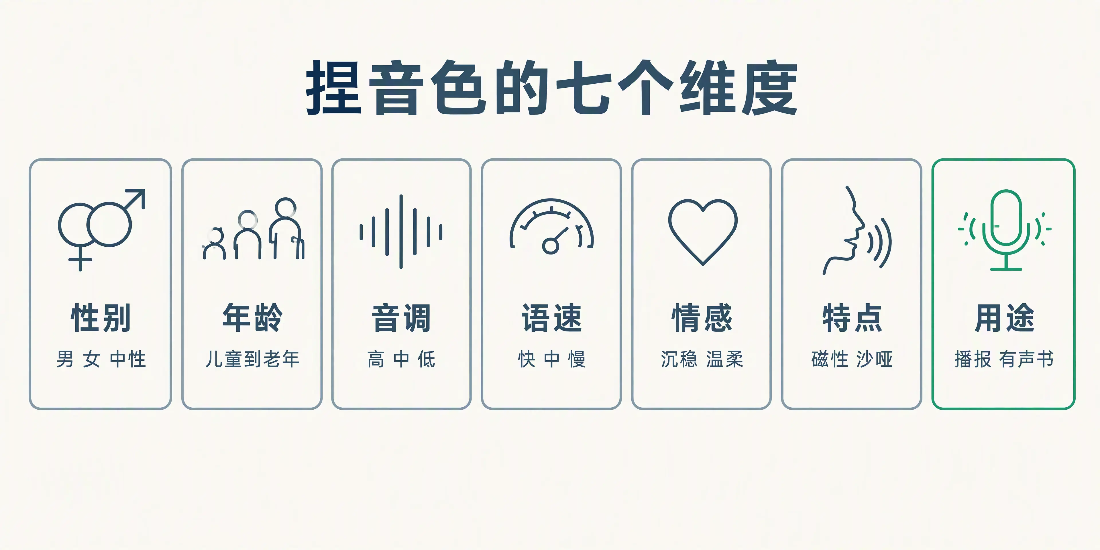捏音色可组合的七个维度