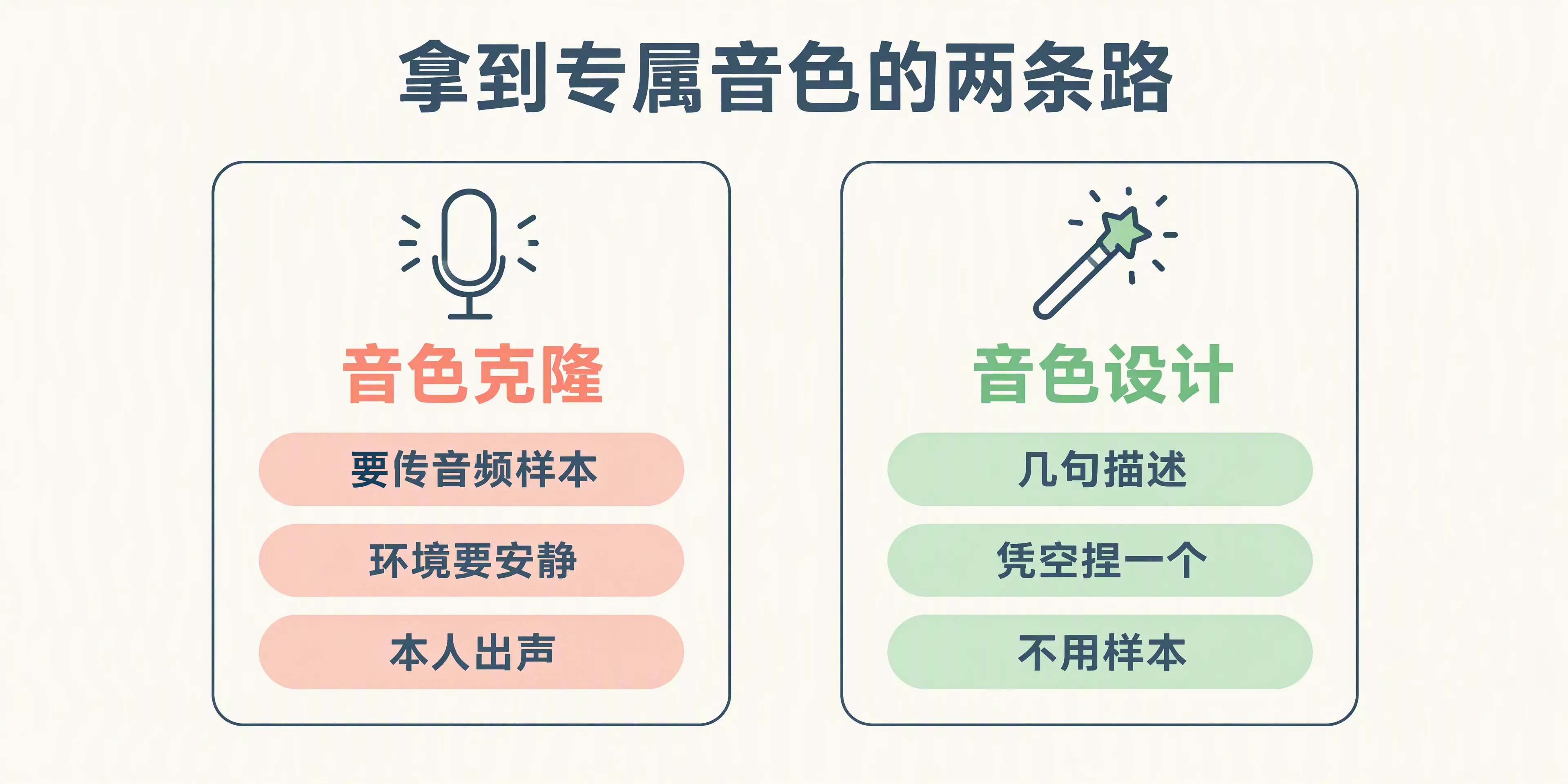 拿到专属音色的两条路