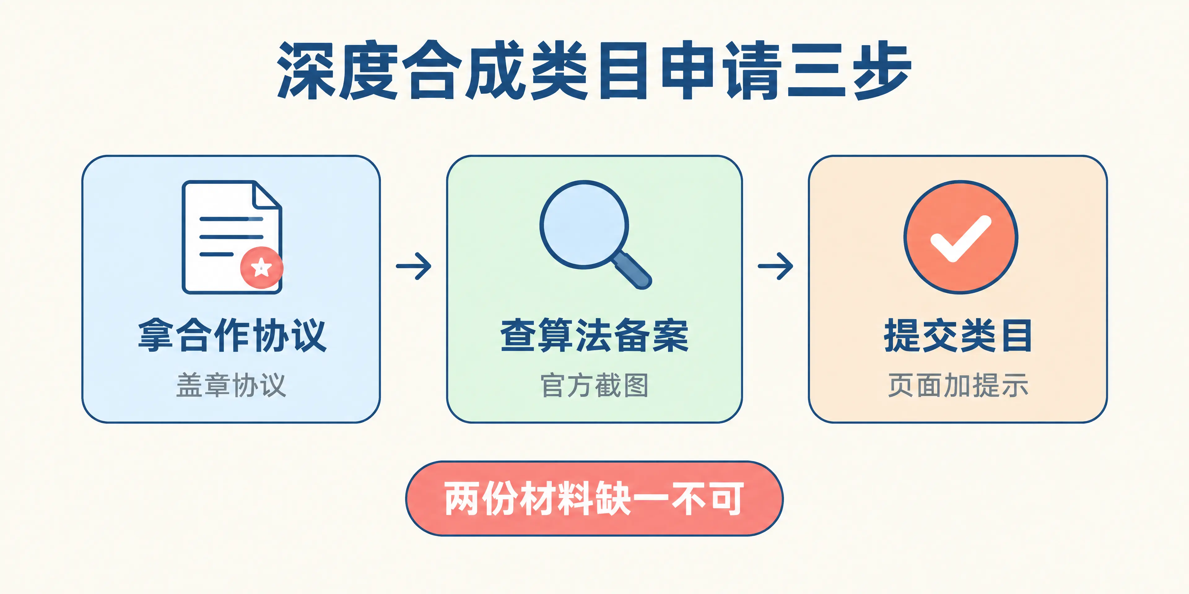 深度合成类目申请三步流程