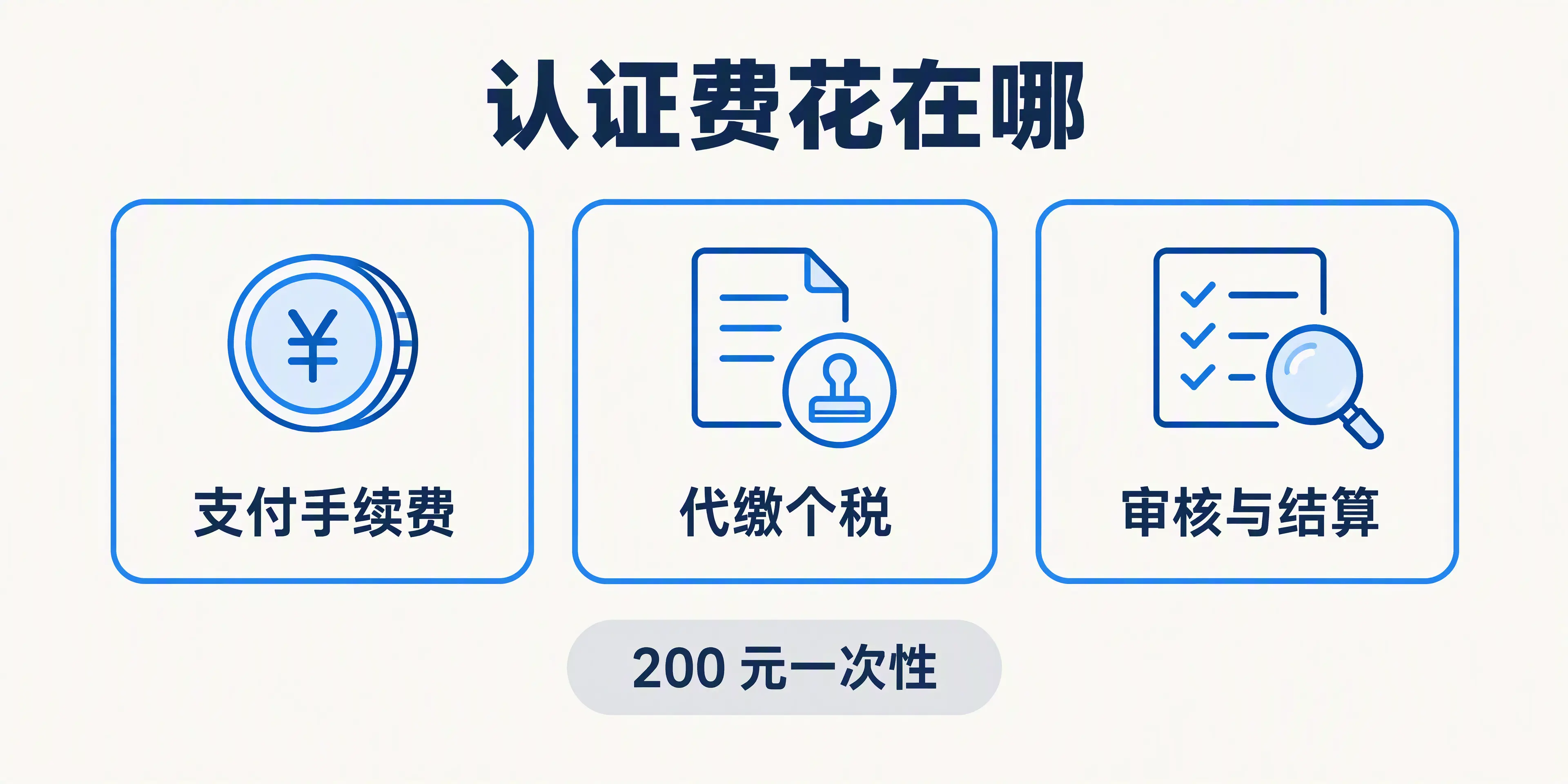 认证费成本构成图