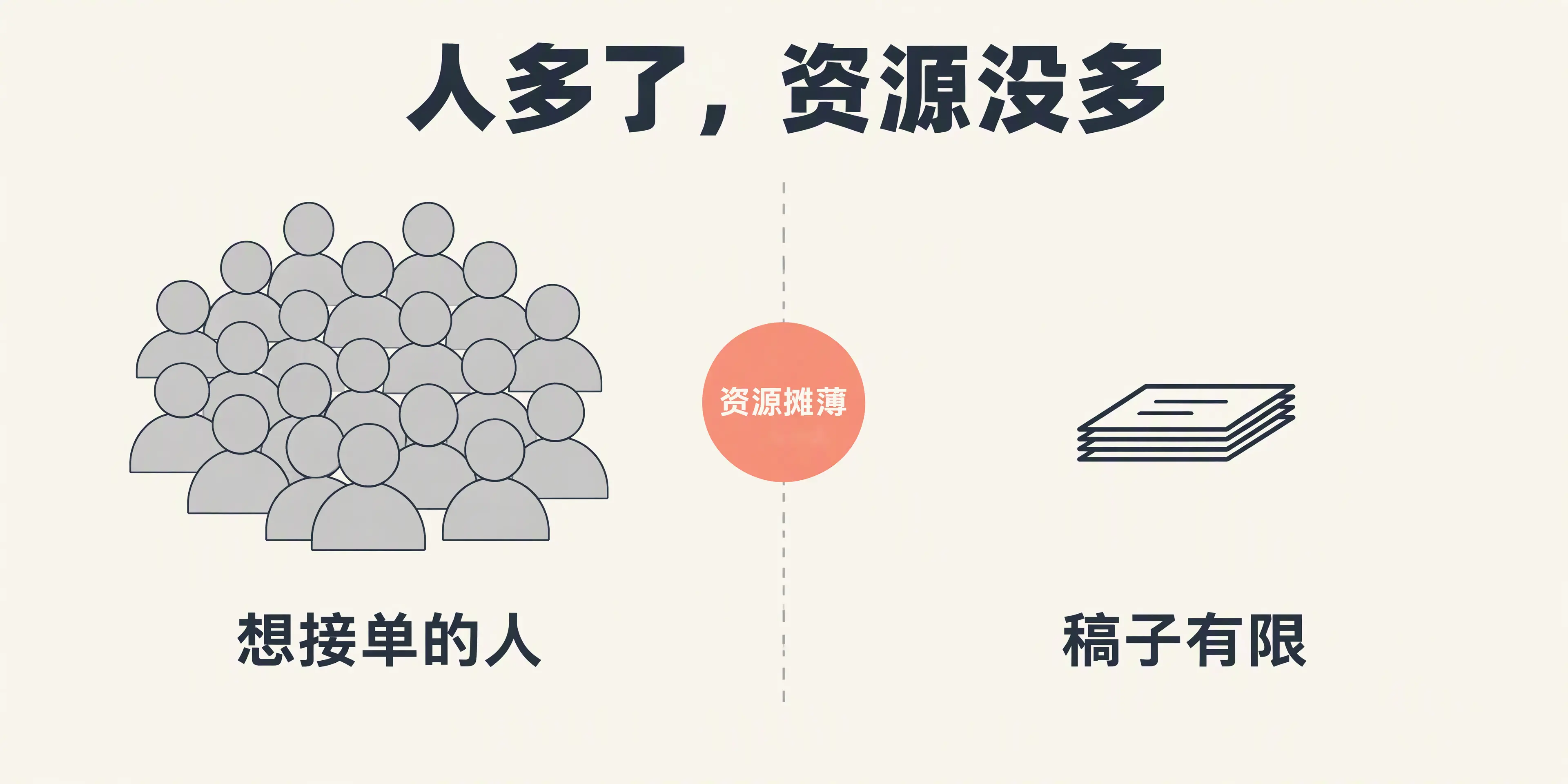 人多了资源没多示意图