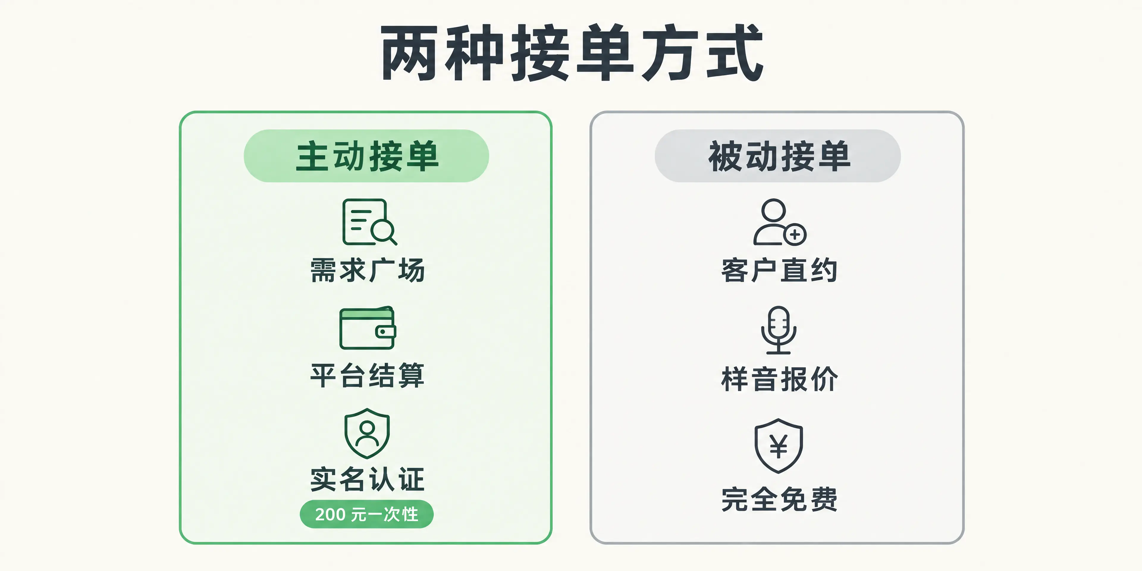 主动与被动接单对比