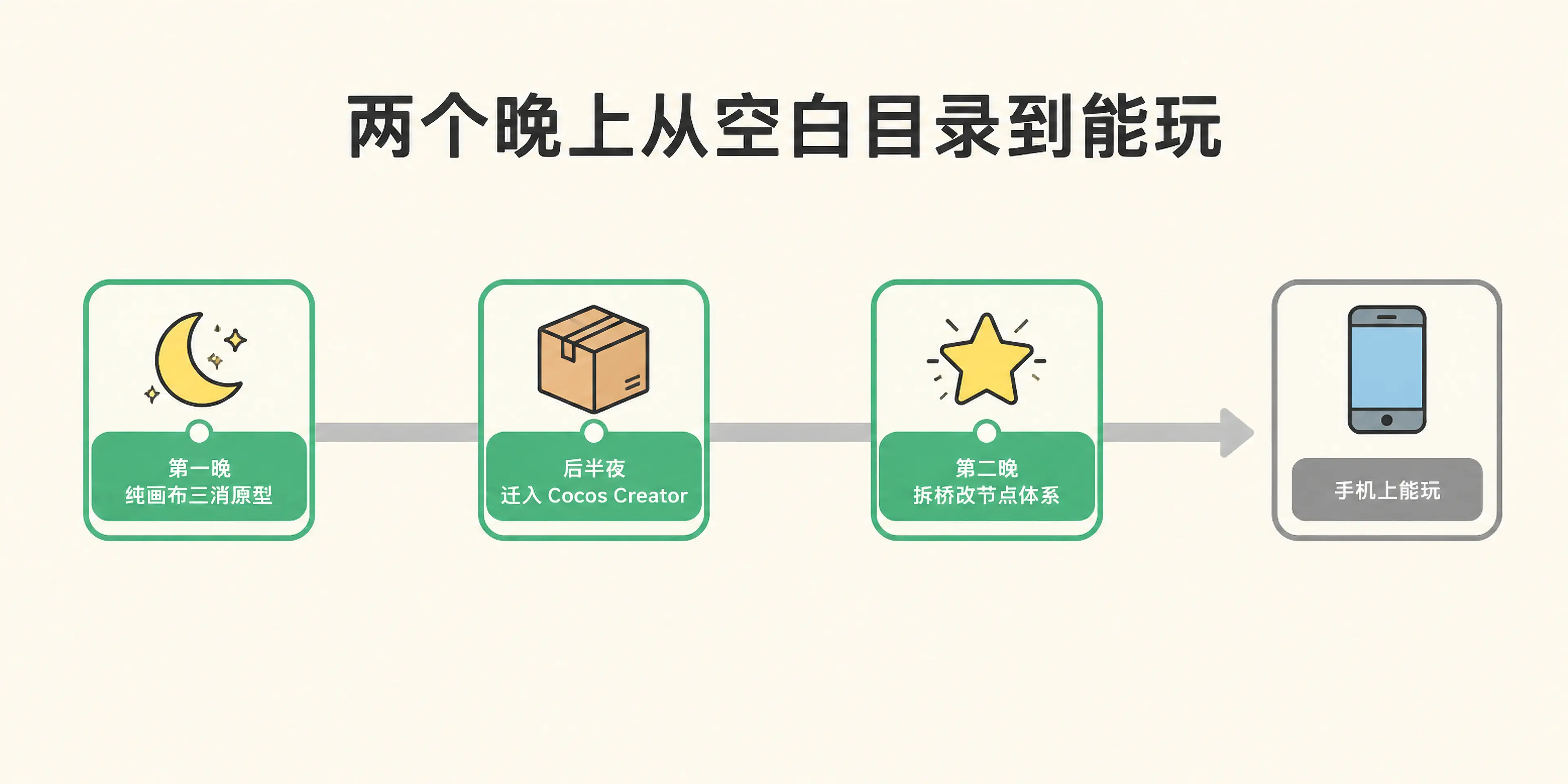 两个晚上的时间线