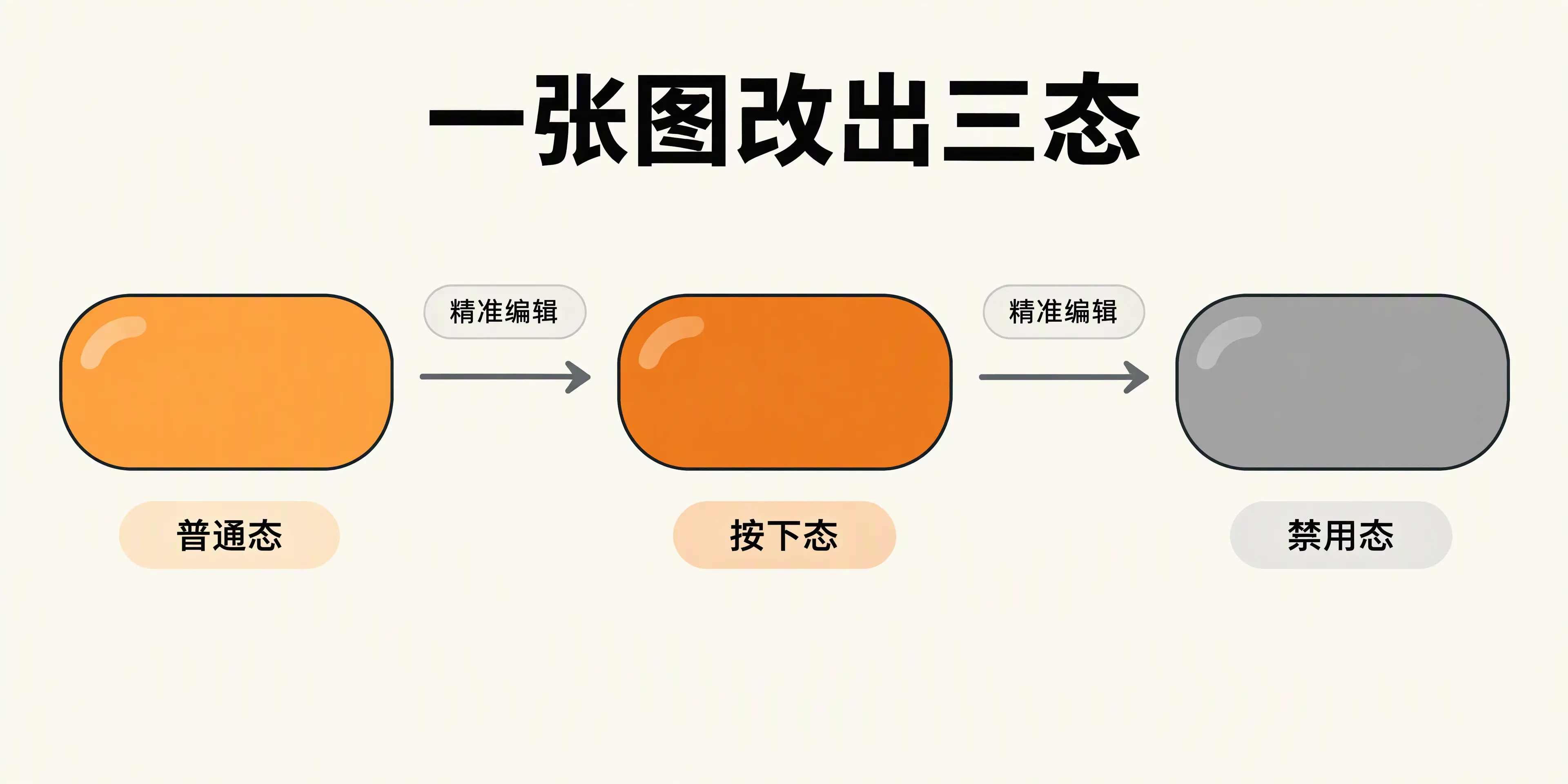 一张图改出三态