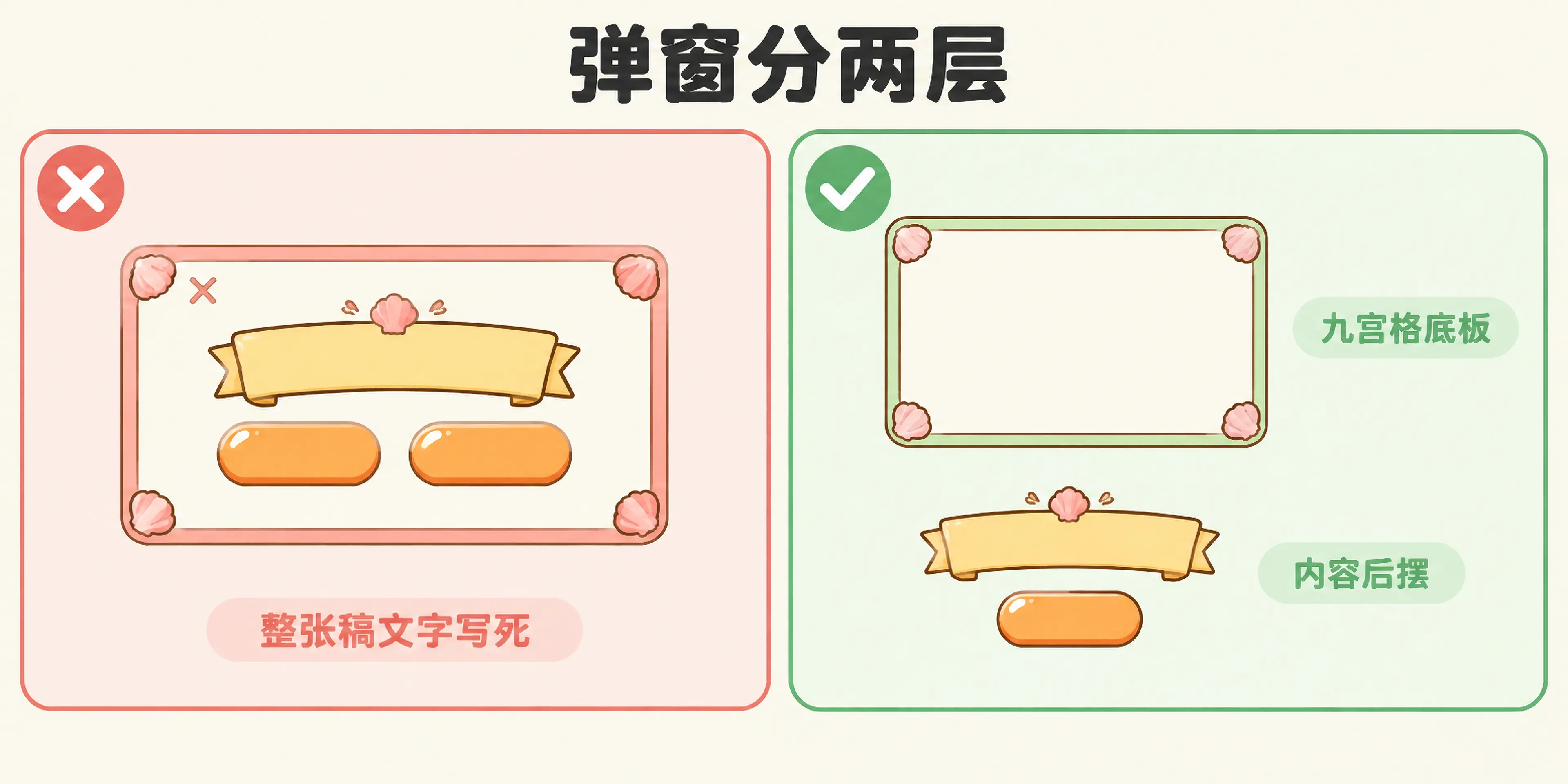 弹窗分层的前后对比
