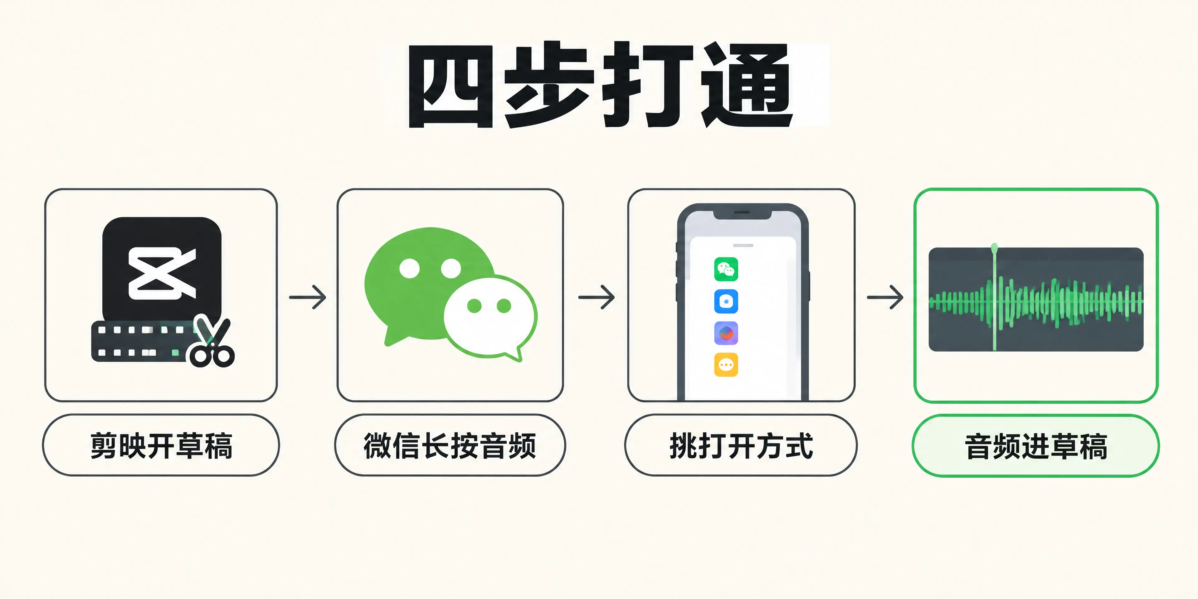 从开草稿到音频进草稿