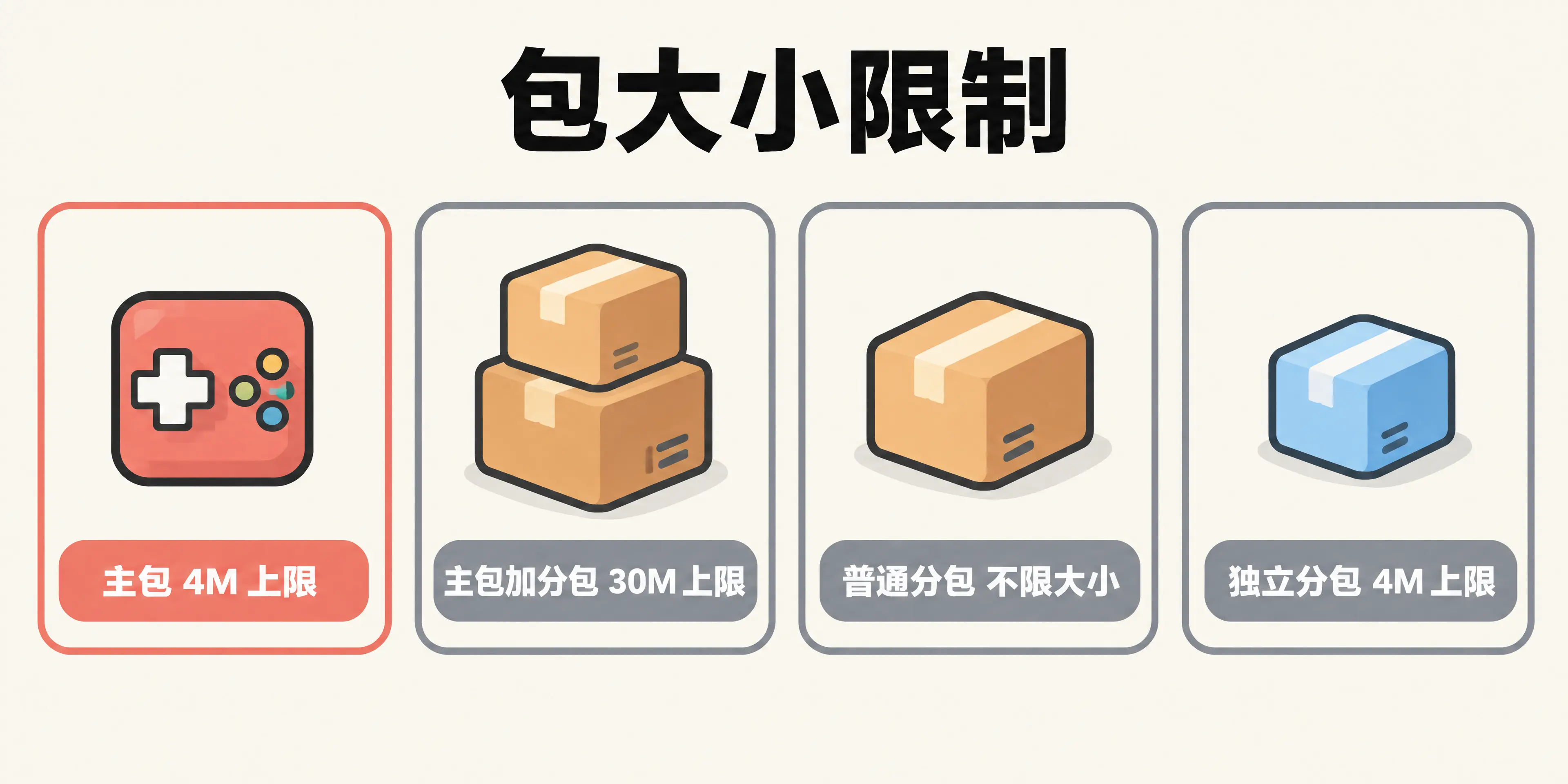 主包和总包的大小限制