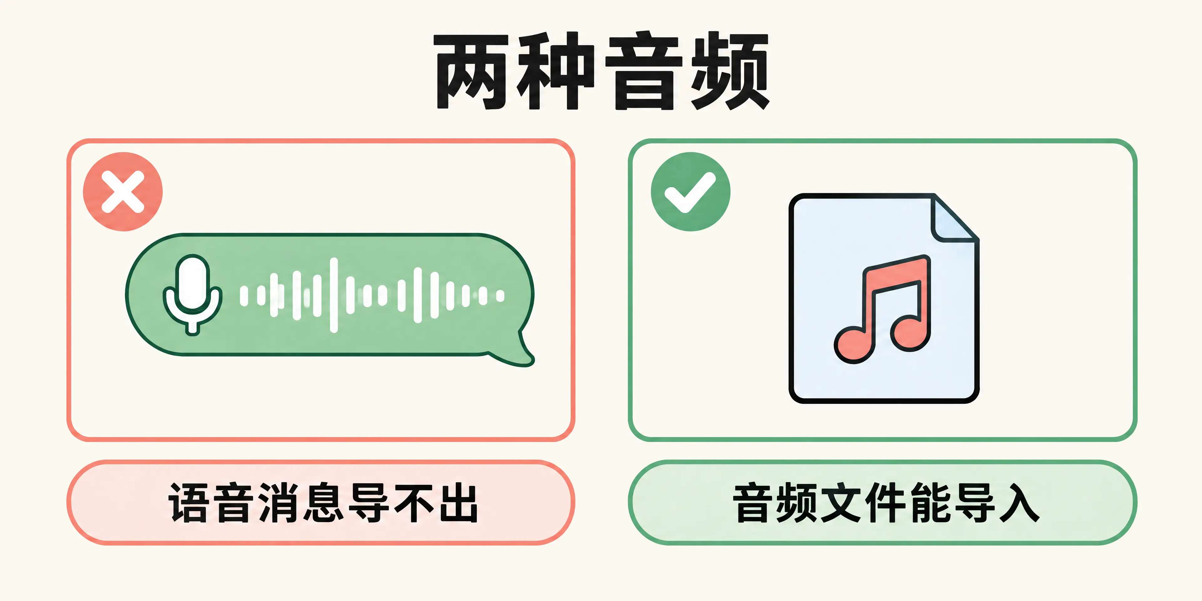 语音消息和音频文件的区别